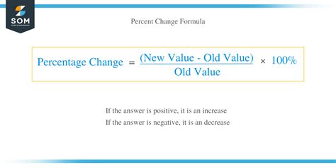 econ 202 exam 2|percentage change in quantity formula.